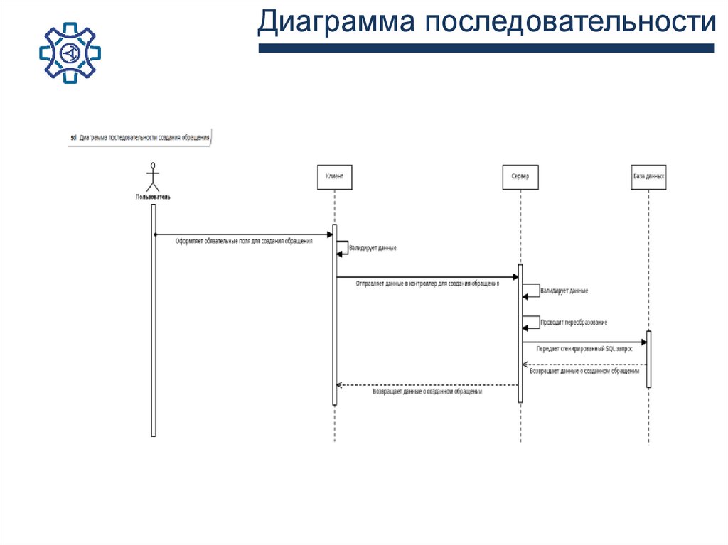 Диаграмма последовательности
