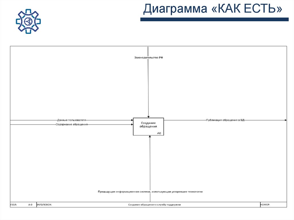 Диаграмма «КАК ЕСТЬ»