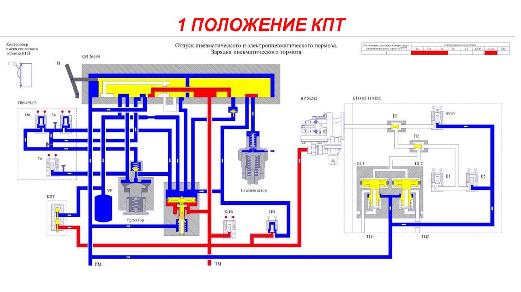 1 ПОЛОЖЕНИЕ КПТ