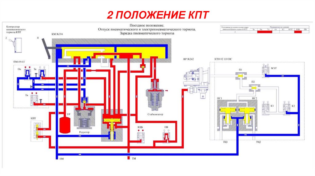 2 ПОЛОЖЕНИЕ КПТ