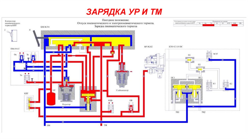 ЗАРЯДКА УР И ТМ
