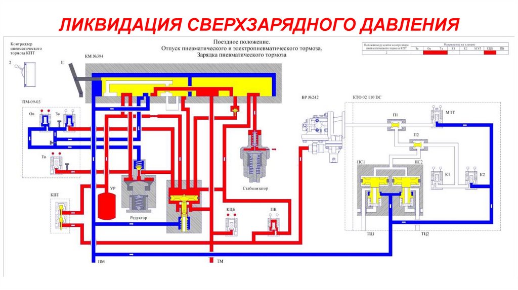 ЛИКВИДАЦИЯ СВЕРХЗАРЯДНОГО ДАВЛЕНИЯ