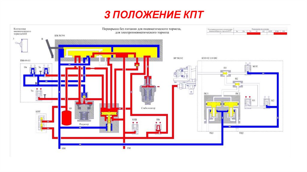 3 ПОЛОЖЕНИЕ КПТ