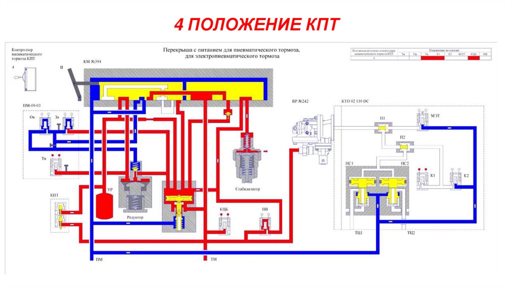 4 ПОЛОЖЕНИЕ КПТ