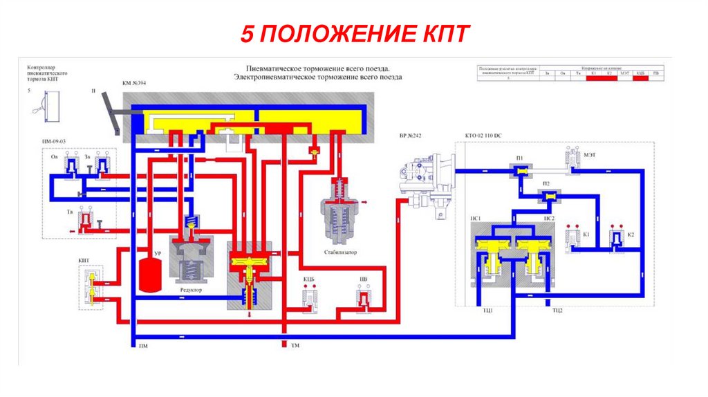 5 ПОЛОЖЕНИЕ КПТ