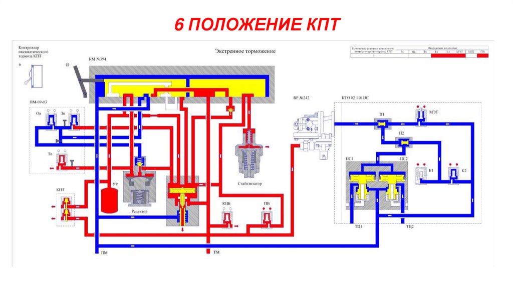 6 ПОЛОЖЕНИЕ КПТ