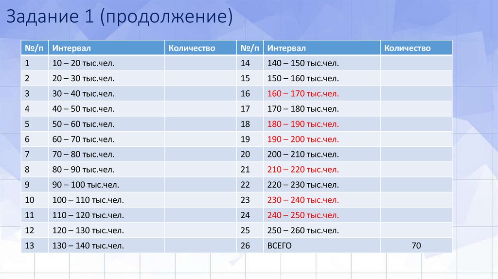 Задание 1 (продолжение)