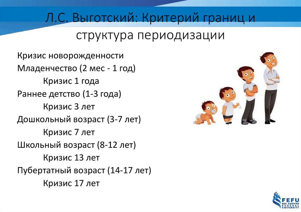 Л.С. Выготский: Критерий границ и структура периодизации