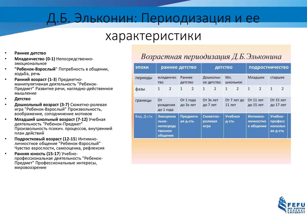 Д.Б. Эльконин: Периодизация и ее характеристики