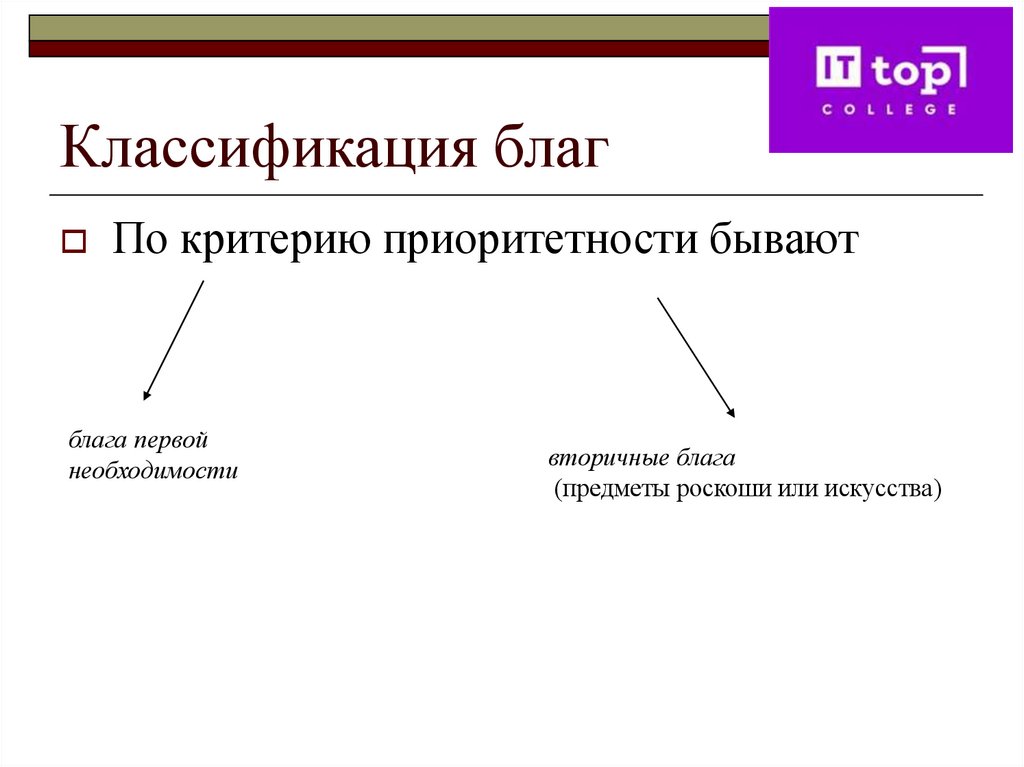 Классификация благ