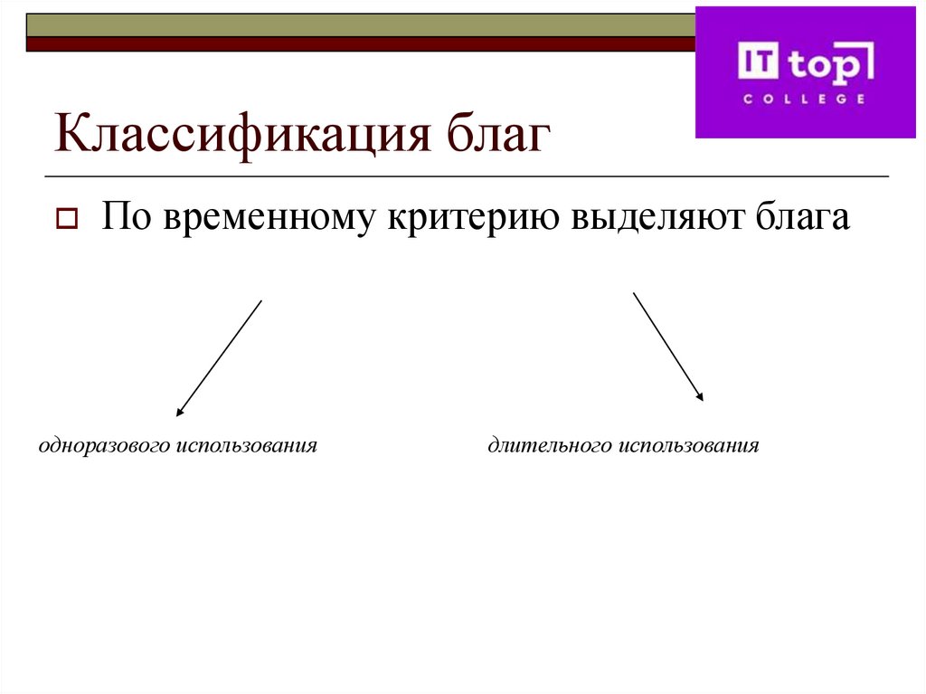 Классификация благ