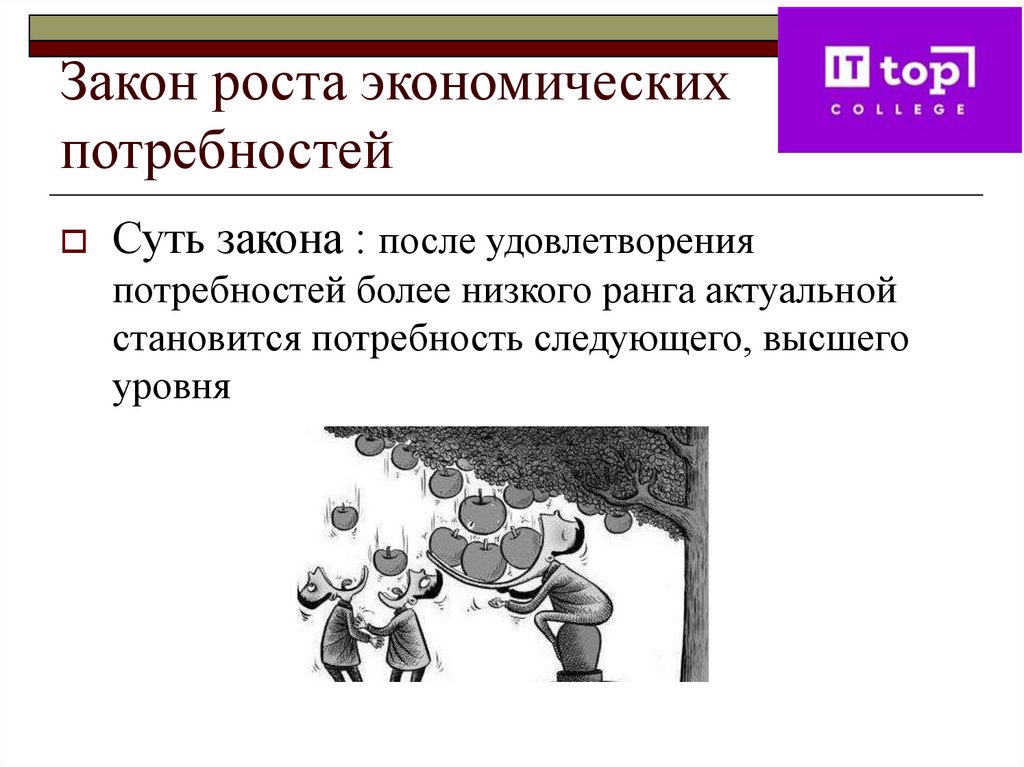 Закон роста экономических потребностей