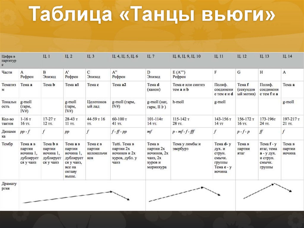 Таблица «Танцы вьюги»