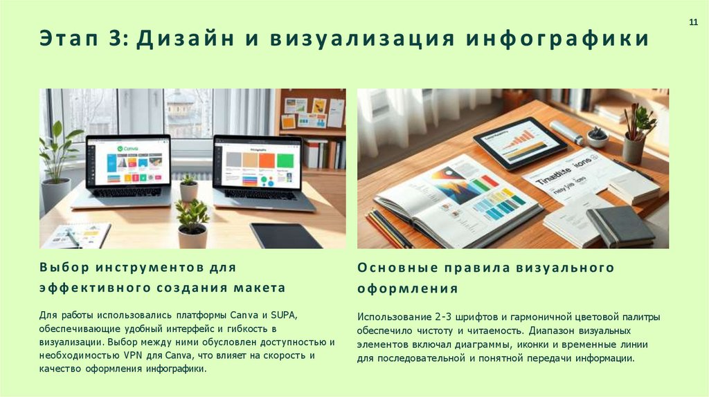 Этап 3: Дизайн и визуализация инфографики