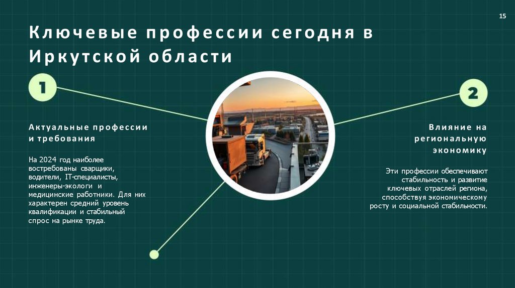 Ключевые профессии сегодня в Иркутской области