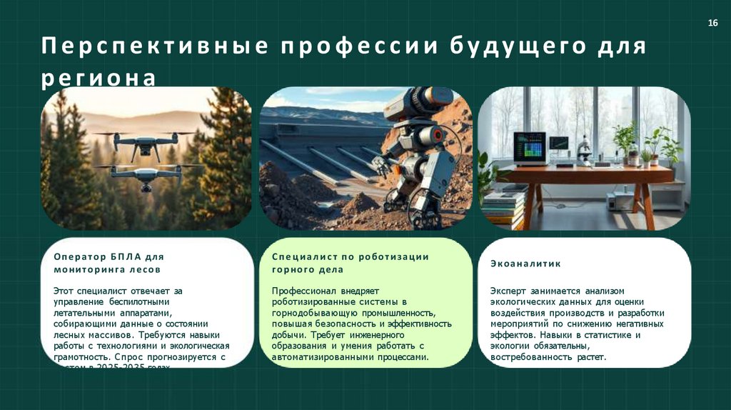Перспективные профессии будущего для региона