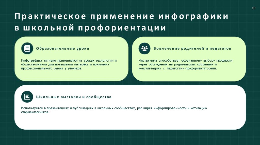 Практическое применение инфографики в школьной профориентации