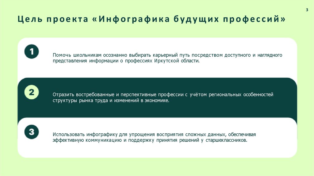 Цель проекта «Инфографика будущих профессий»