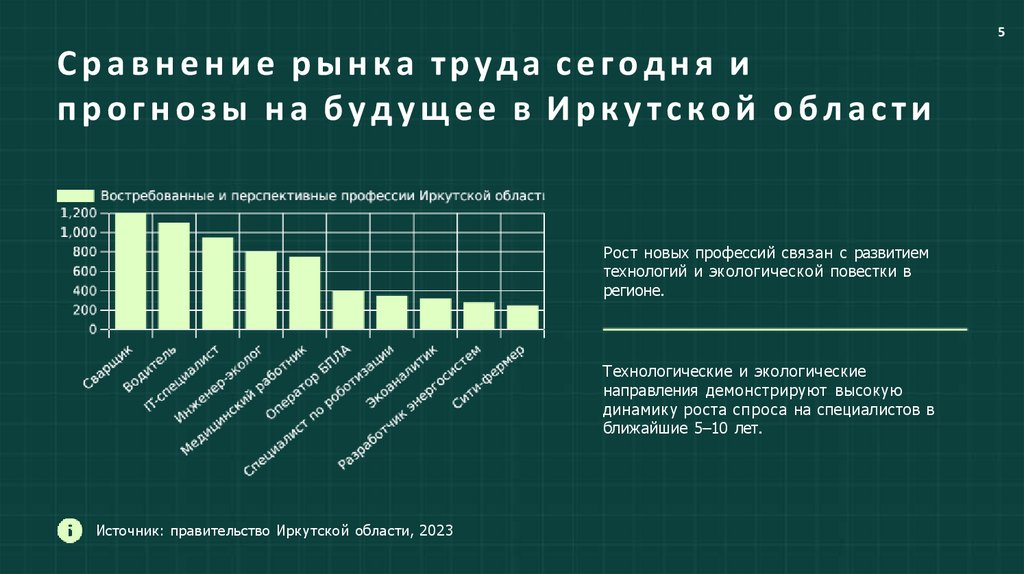 Сравнение рынка труда сегодня и прогнозы на будущее в Иркутской области