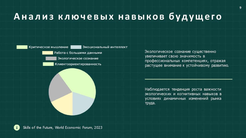 Анализ ключевых навыков будущего