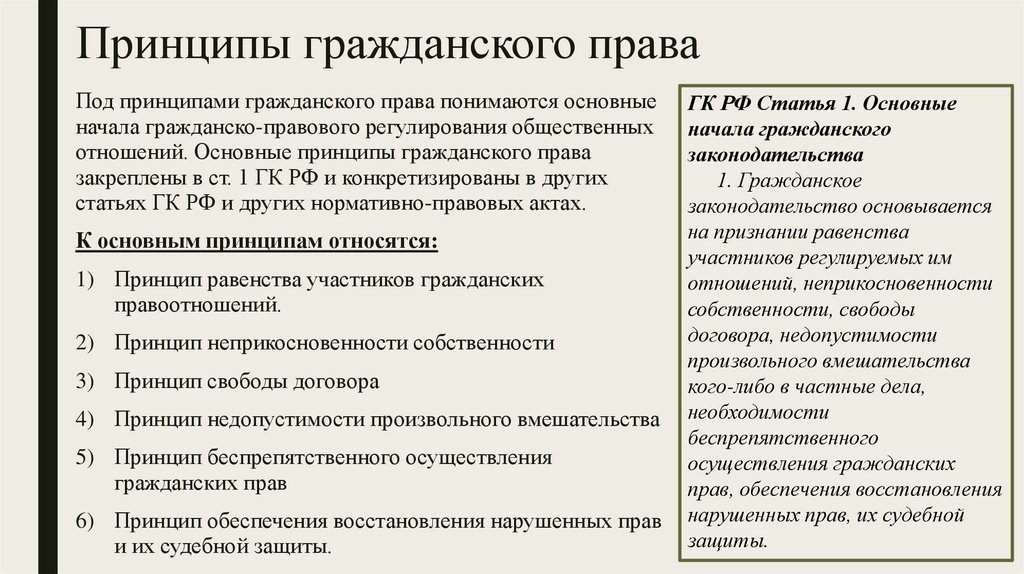 Принципы гражданского права