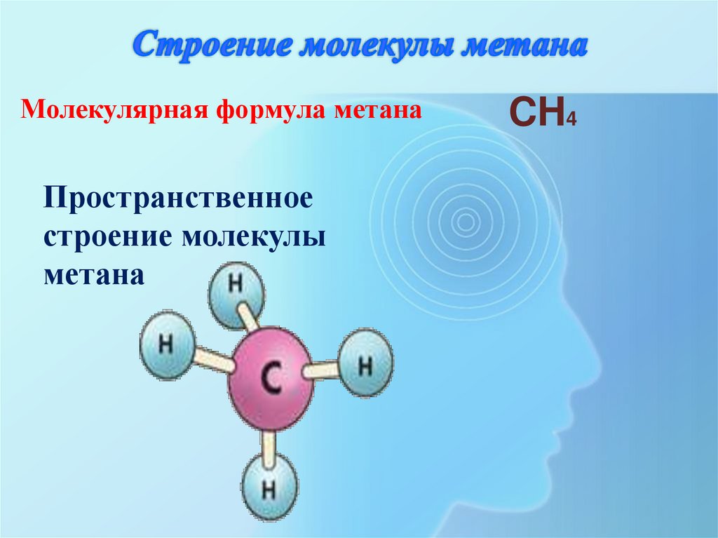Строение молекулы метана
