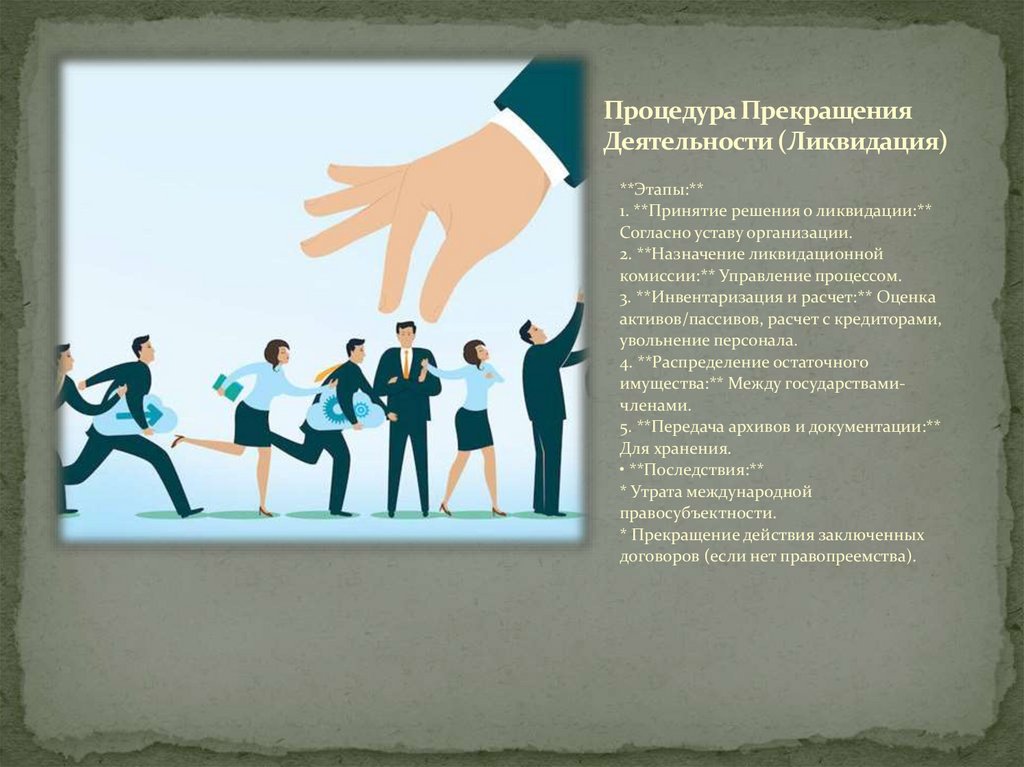 Процедура Прекращения Деятельности (Ликвидация)