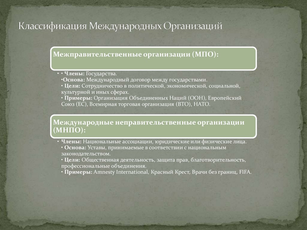 Классификация Международных Организаций