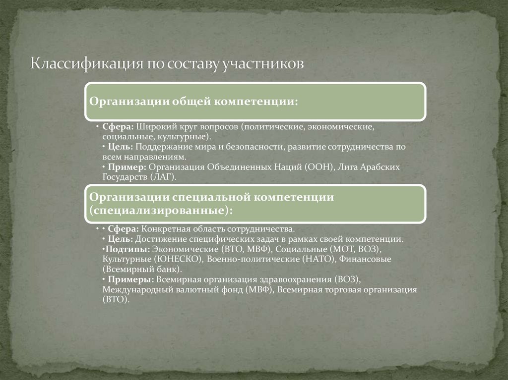 Классификация по составу участников