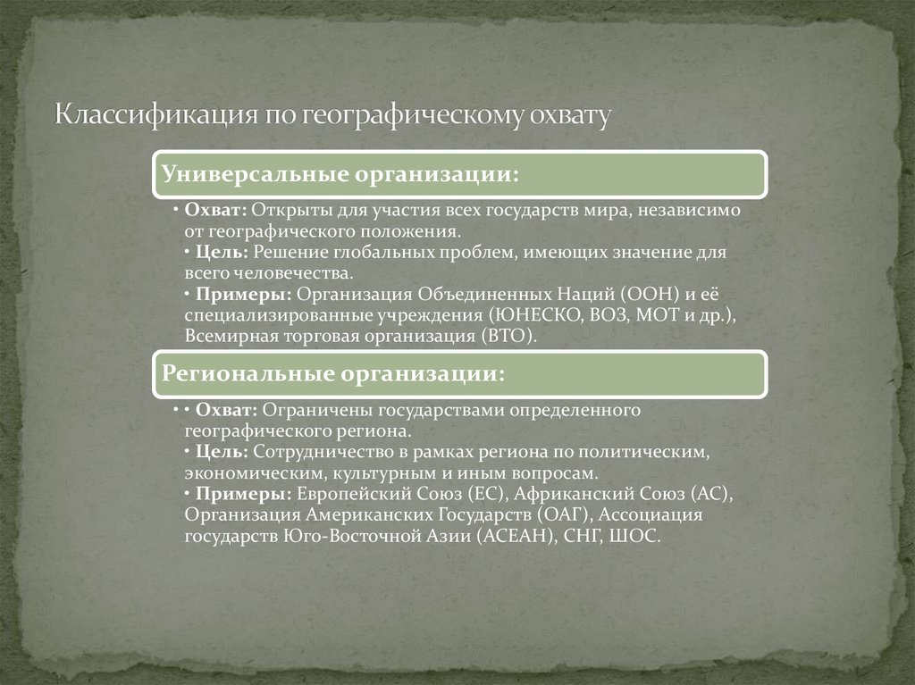 Классификация по географическому охвату