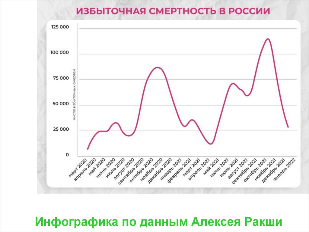Инфографика по данным Алексея Ракши