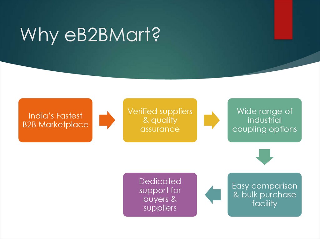 Why eB2BMart?