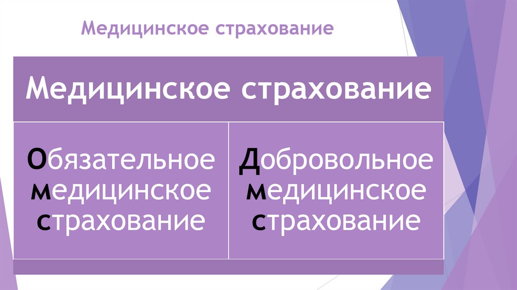 Медицинское страхование