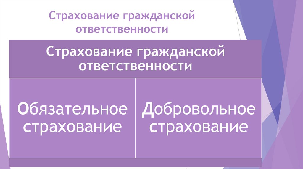 Страхование гражданской ответственности