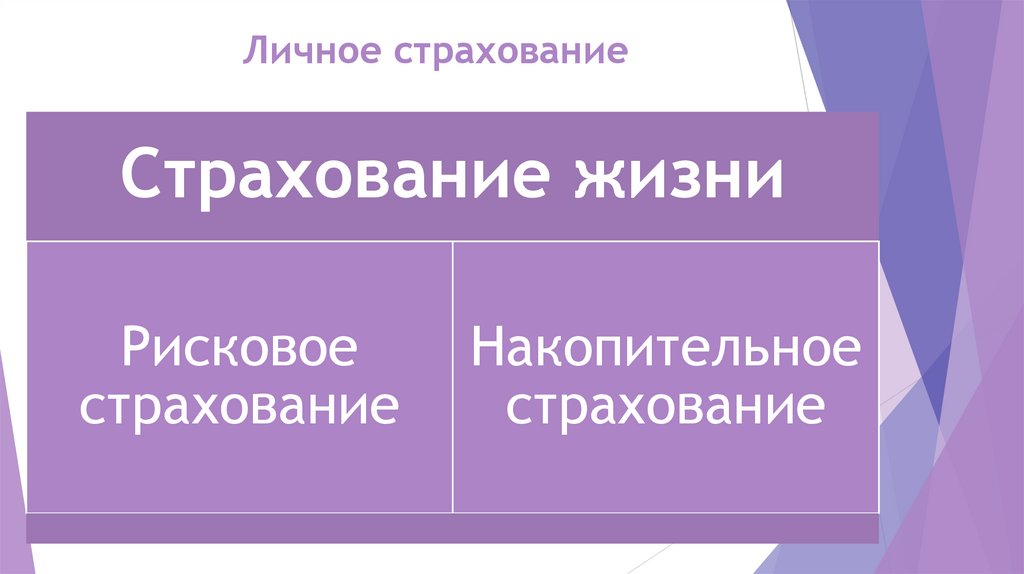 Личное страхование