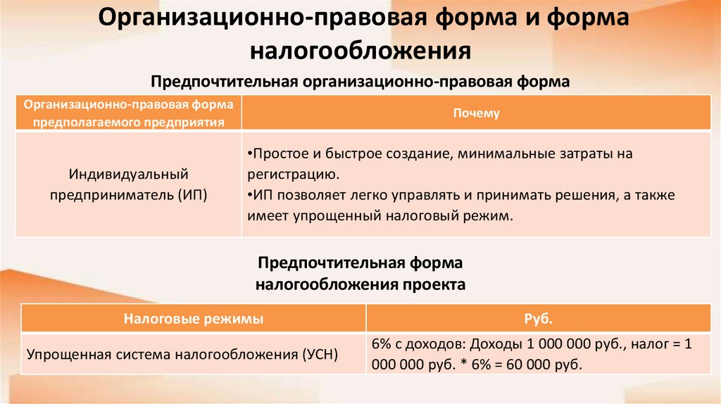Организационно-правовая форма и форма налогообложения 