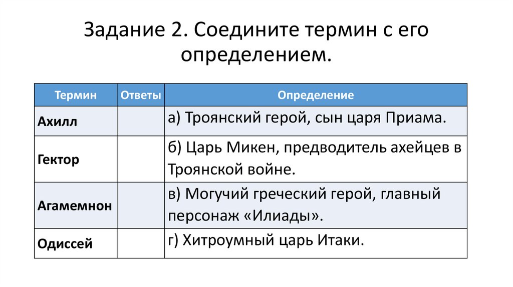 Задание 2. Соедините термин с его определением.