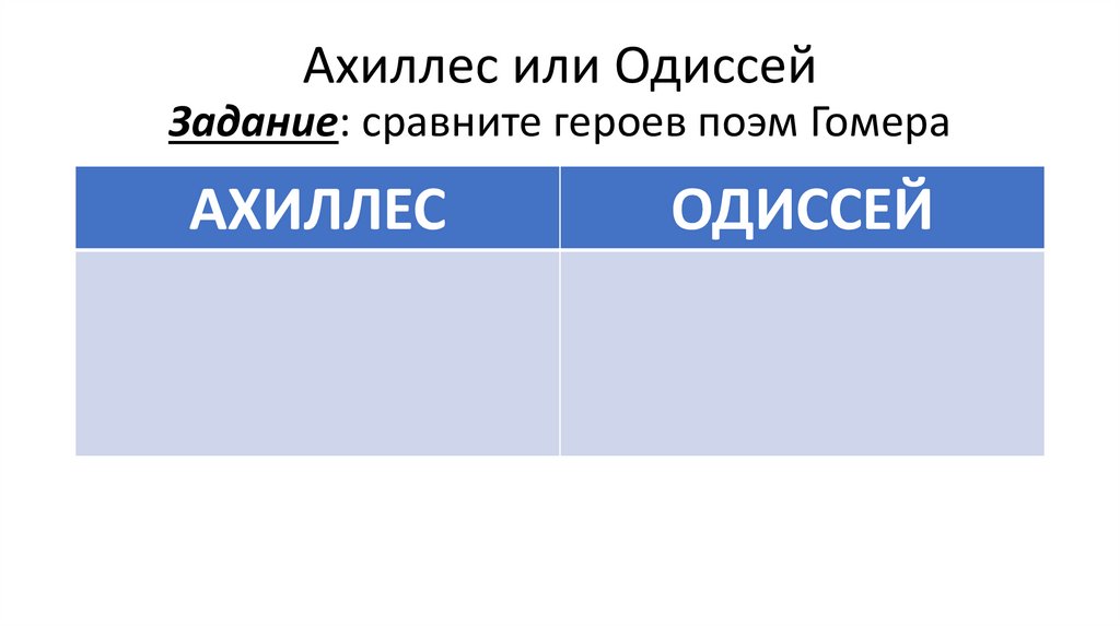 Ахиллес или Одиссей Задание: сравните героев поэм Гомера