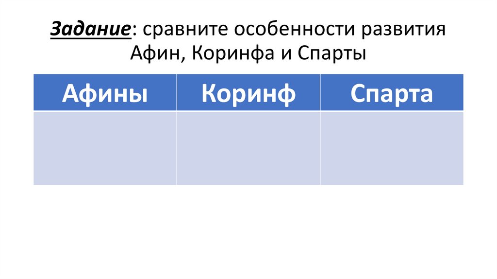 Задание: сравните особенности развития Афин, Коринфа и Спарты