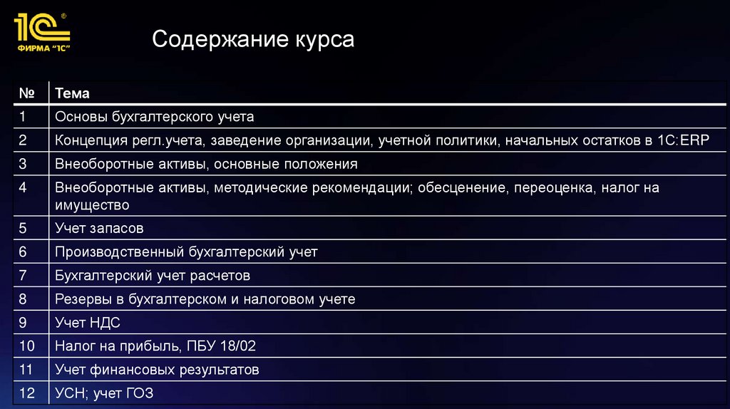 Содержание курса