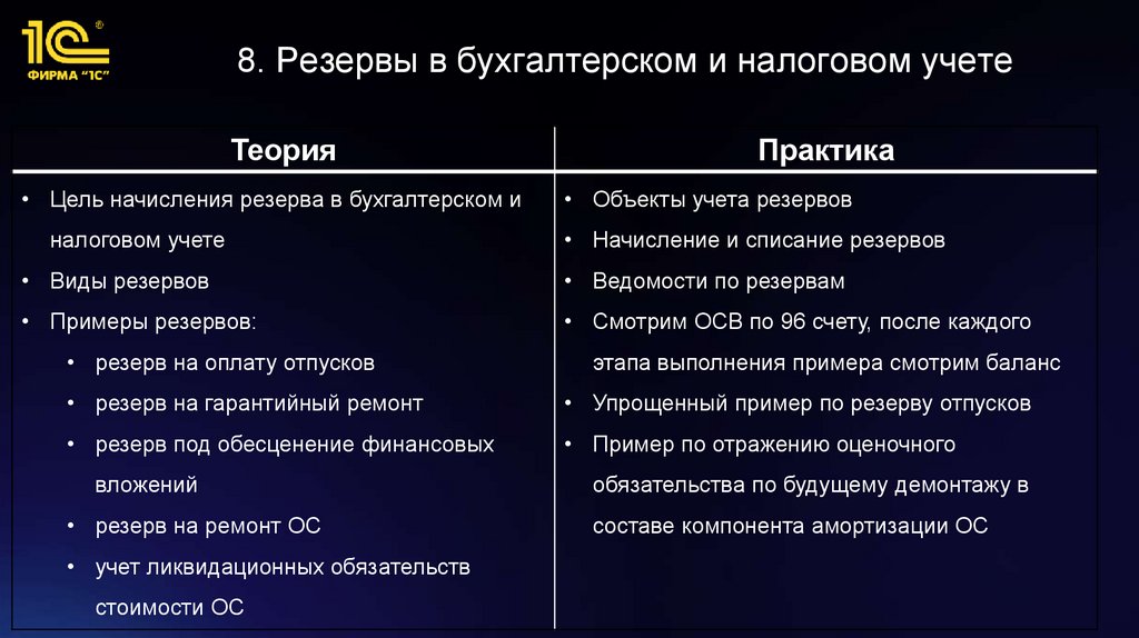 8. Резервы в бухгалтерском и налоговом учете