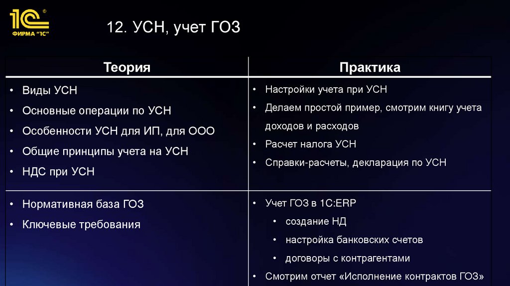 12. УСН, учет ГОЗ