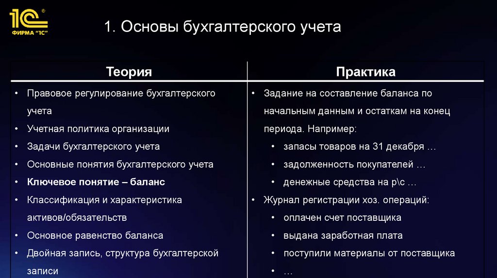 1. Основы бухгалтерского учета