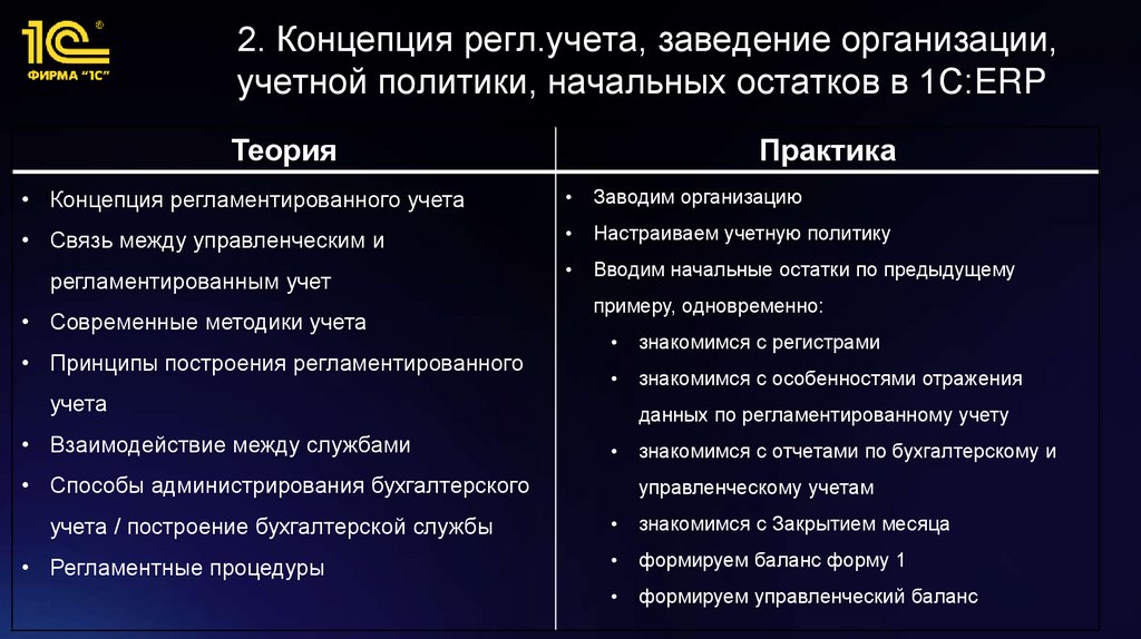 2. Концепция регл.учета, заведение организации, учетной политики, начальных остатков в 1С:ERP