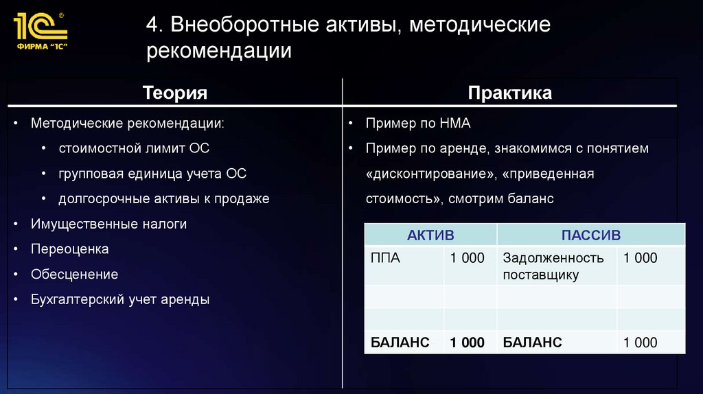 4. Внеоборотные активы, методические рекомендации