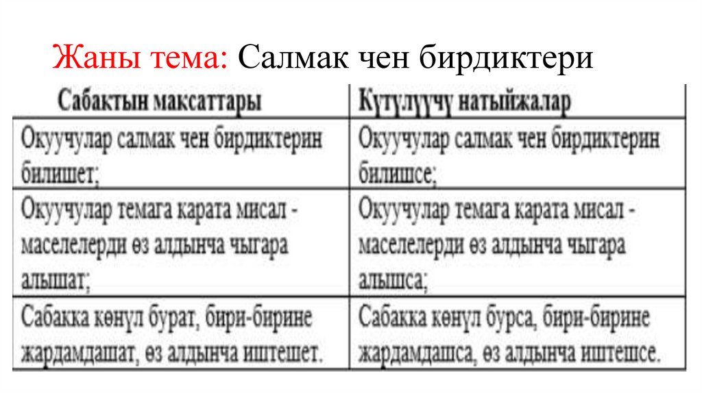 Жаны тема: Салмак чен бирдиктери