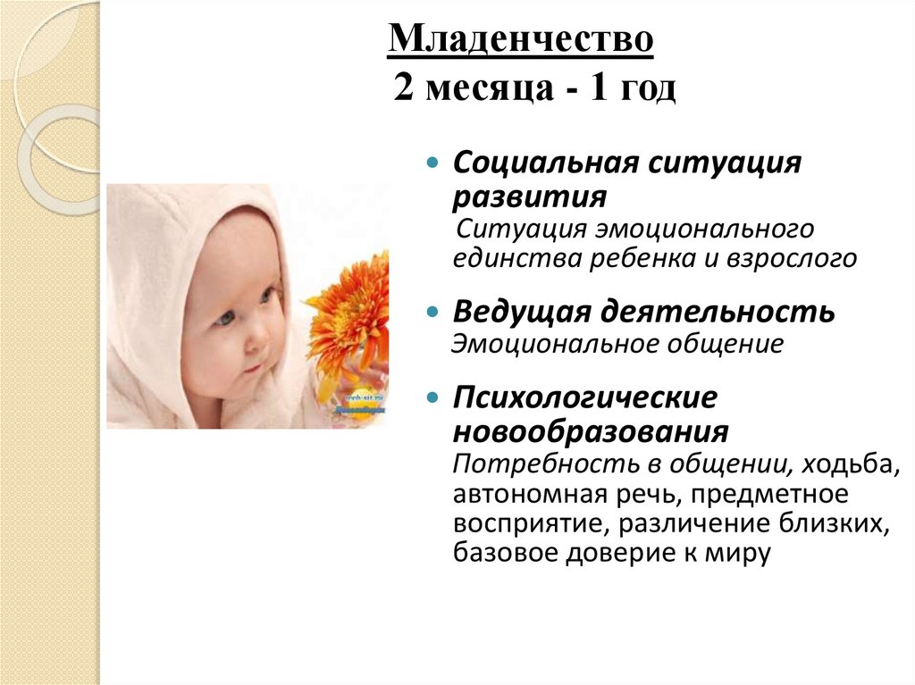 Младенчество 2 месяца - 1 год