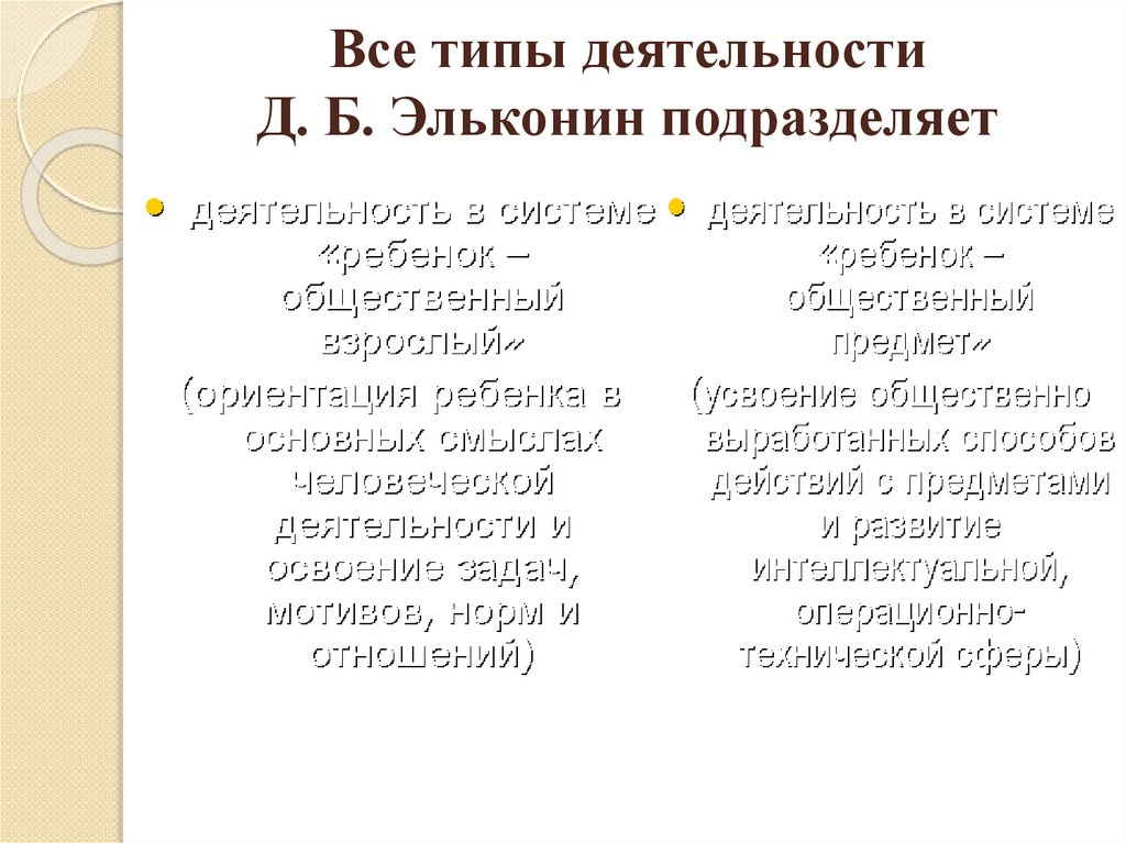 Все типы деятельности Д. Б. Эльконин подразделяет