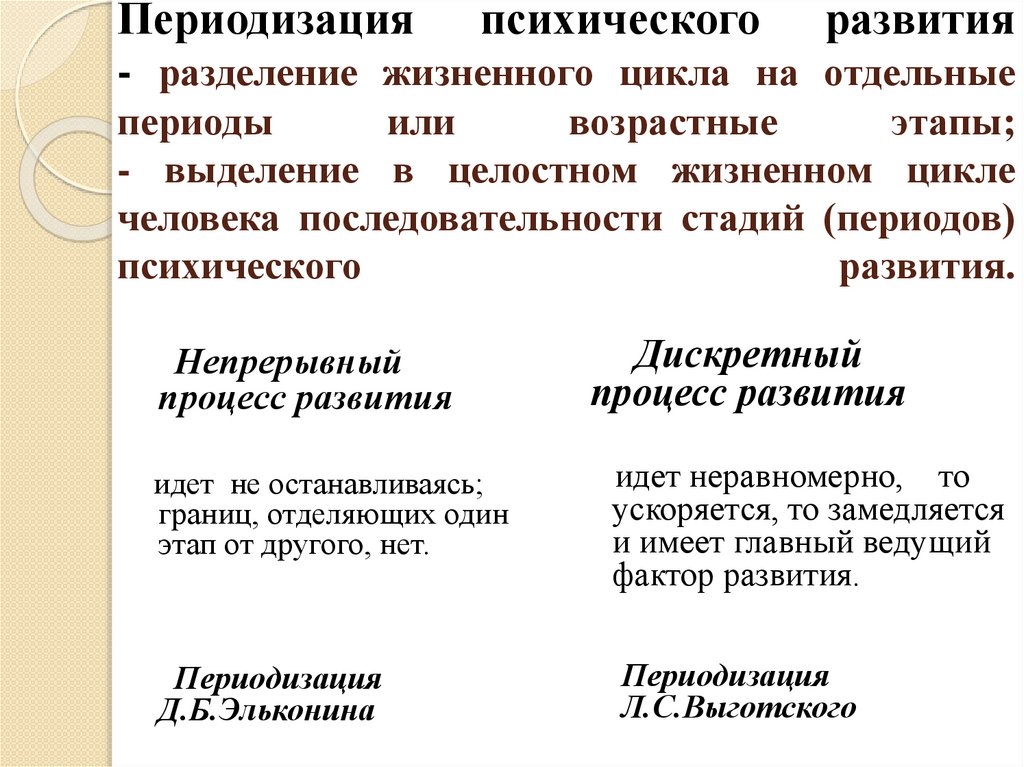 Периодизация психического развития - разделение жизненного цикла на отдельные периоды или возрастные этапы; - выделение в