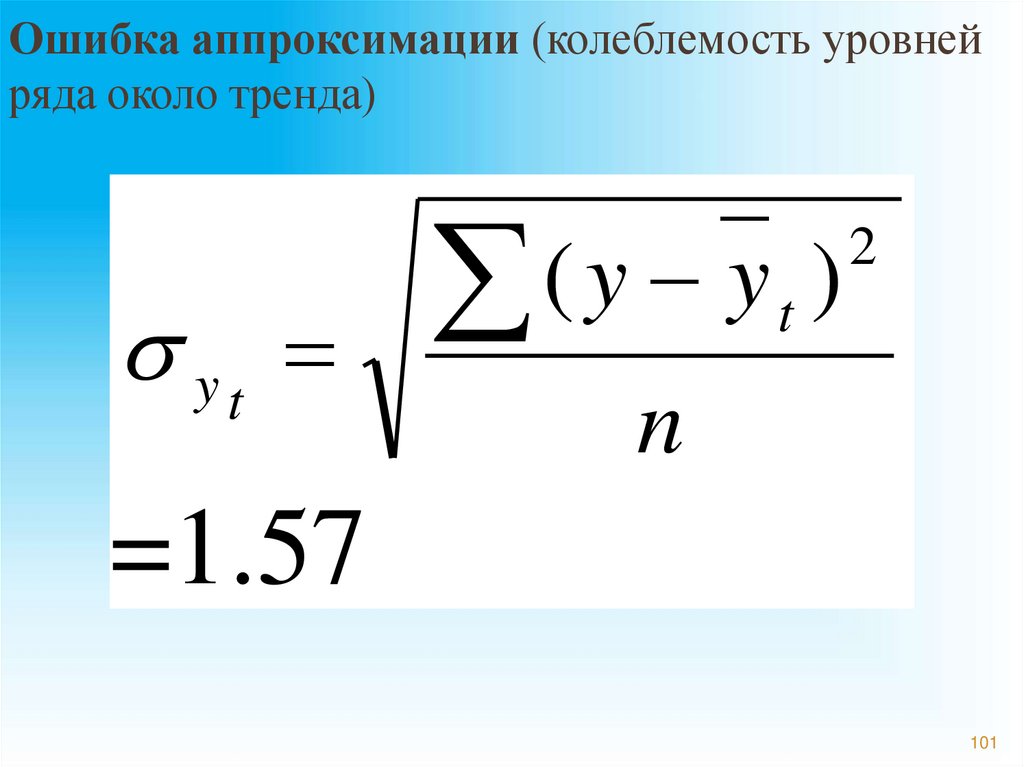 Ошибка аппроксимации (колеблемость уровней ряда около тренда)